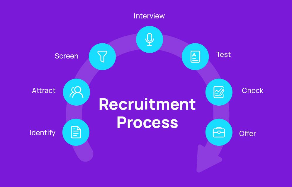 https://www.arounddeal.com/images/ua/vt/ki/7 ways recruiting.jpg